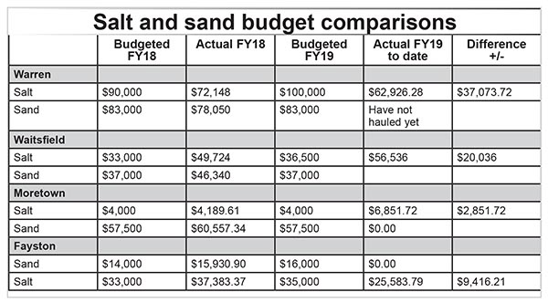 Salt Sand Comparison Chart